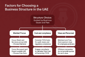 How to Choose the Right Jurisdiction