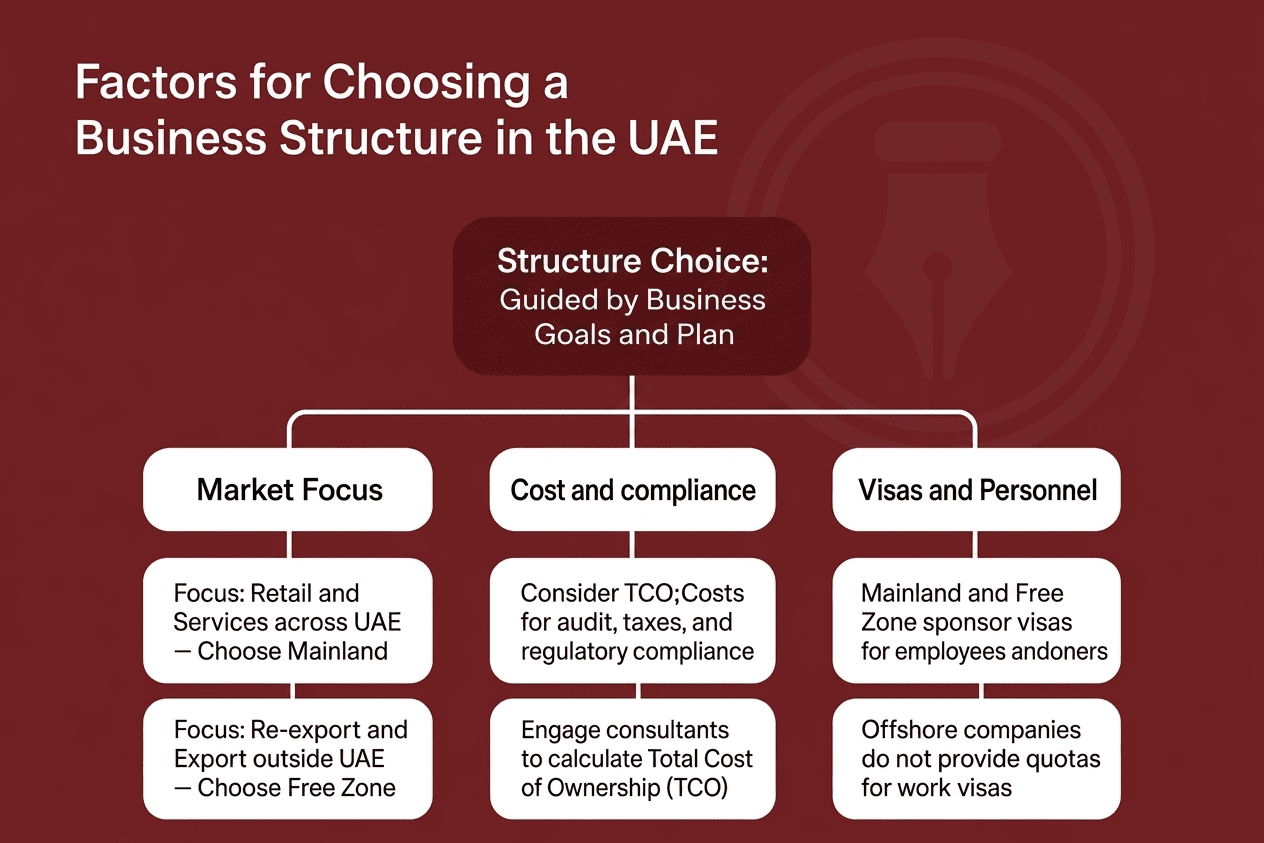 How to Choose the Right Jurisdiction